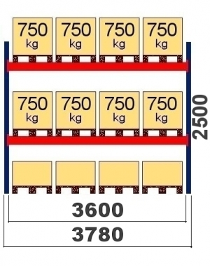 Kaubaaluste riiuli põhiosa 2500x3600, 750kg/alus,12 EUR alust OPTIMA