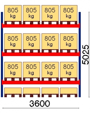 Starter bay 5025x3600 805kg/pallet,16 EUR pallets