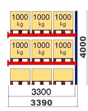 Kaubaaluste riiuli jätkuosa 4000x3300, 1000kg/alus, 9 FIN alust OPTIMA