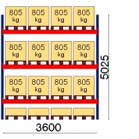 Starter bay 5025x3600 805kg/pallet,16 EUR pallets